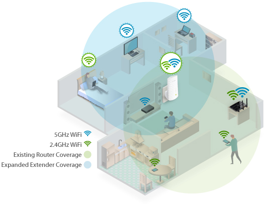TP-Link/RE200 TP-Link/RE200