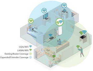 TP-Link/RE200 TP-Link/RE200