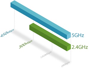 TP-Link/RE200 TP-Link/RE200