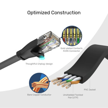 UNITEK CAT6 PATCH KABLO 20MT FLAT (C1815GBK)