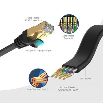 UNITEK CAT7 PATCH KABLO 5MT FLAT (C1897BK-5M)