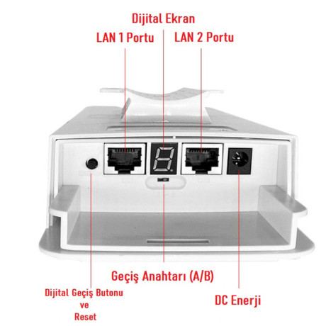 EZCOOL EZ-W240AN DIŞ ORTAM (2.4GHz 300Mbps 1KM) ACCESS POİNT