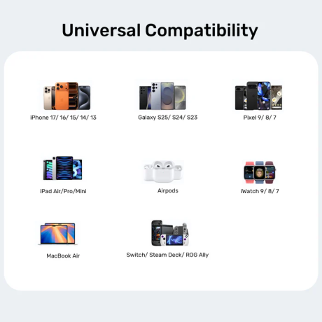 UNITEK 45W HIZLI SARJ CIHAZI (P1129ABK01-EU)